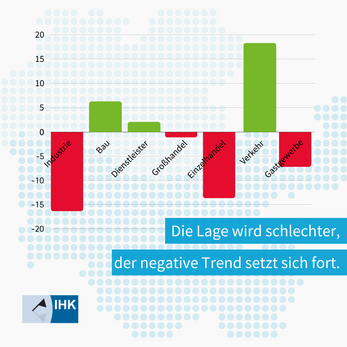 Konjunktur Lage in den Branchen JB24 Konjunktur Lage in den Branchen JB24